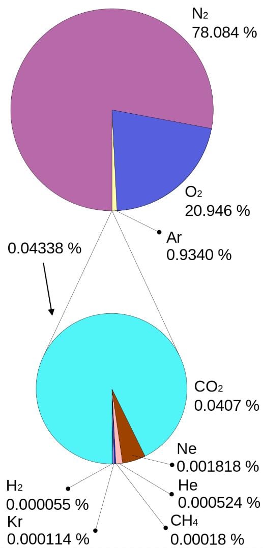 what-is-atmospheric-air