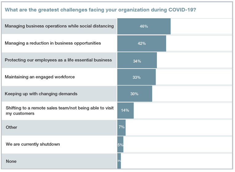 COVID Challenges-1