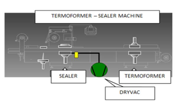 dryvac themoformer-1