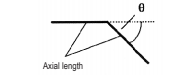 Axial length